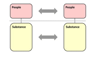People Substance People Substance 