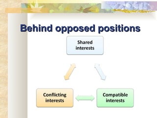 Behind opposed positions 