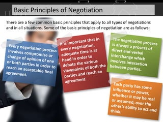 Basic Principles of Negotiation
There are a few common basic principles that apply to all types of negotiations
and in all situations. Some of the basic principles of negotiation are as follows:
 