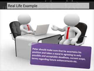 Real Life Example
Stage 5:
Acceptance
Stage 4:
Closure
Stage 3:
Bargaining
Stage 2:
Inquiry
Stage 1:
Meeting
Stage 1:
Meeting
Stage 2:
Inquiry
Stage 4:
Closure
Stage 5:
Acceptance
Stage 3: Bargaining
At this stage, Peter should now agree to
terms that are completely acceptable and
offer options and tradeoffs for things that
are unacceptable as is stated by the client.
 