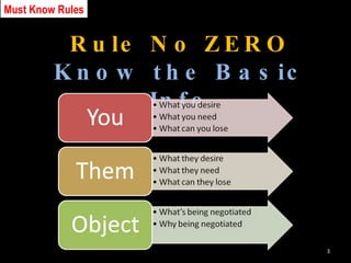 Rule No ZERO Know the Basic Info Must Know Rules