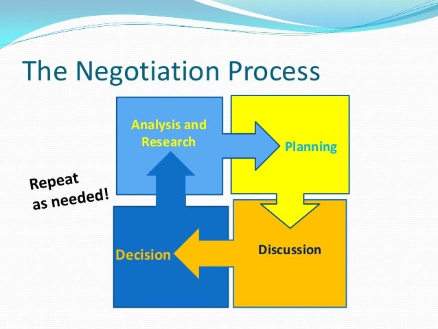 negotiation diagram negotiation diagram 28 images studentsoflscs career negotiation diagram negotiation diagram 28 images studentsoflscs career