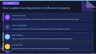 How Great Leaders Use Negotiation to Influence Decisions and Drive ...