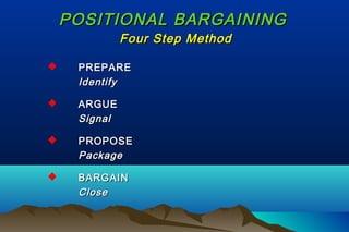 POSITIONAL BARGAININGPOSITIONAL BARGAINING
Four Step MethodFour Step Method
 PREPAREPREPARE
IdentifyIdentify
 ARGUEARGUE
SignalSignal
 PROPOSEPROPOSE
PackagePackage
 BARGAINBARGAIN
CloseClose
 