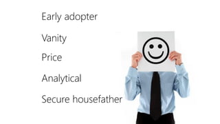 Early adopter
Secure housefather
Analytical
Vanity
Price
 