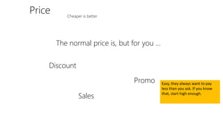 Price Cheaper is better
The normal price is, but for you ...
Discount
Promo
Sales
Easy, they always want to pay
less than you ask. If you know
that, start high enough.
 