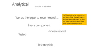Analytical Give me all the details
We, as the experts, recommend ...
Every component
Tested
Proven record
Testimonials
He/she wants to be sure not to
buy something they will regret.
So they need to know a lot. Are
not good in trusting you. They
need time and reassurance.
 