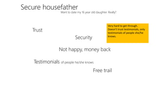 Secure housefather
Want to date my 16 year old daughter. Really?
Trust
Security
Not happy, money back
Free trail
Testimonials of people he/she knows
Very hard to get through.
Doesn’t trust testimonials, only
testimonials of people she/he
knows.
 