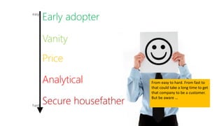 Early adopter
Secure housefather
Analytical
Vanity
Price
easy
hard
From easy to hard. From fast to
that could take a long time to get
that company to be a customer.
But be aware …
 