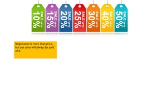 Negotiation is more than price,
but yes price will always be part
of it.
 