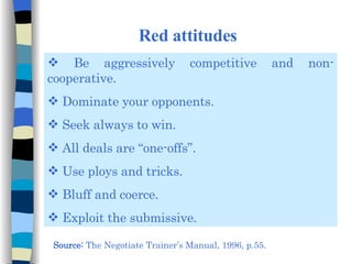 Red attitudes Be aggressively competitive and non-cooperative. Dominate your opponents. Seek always to win. All deals are “one-offs”. Use ploys and tricks. Bluff and coerce. Exploit the submissive. Source:  The Negotiate Trainer’s Manual, 1996, p.55. 