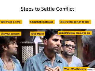 Steps to Settle Conflict
Safe Place & Time Empathetic Listening
Win – Win Outcome
List your concern
Allow other person to talk
Take Breaks Something you can agree on
 