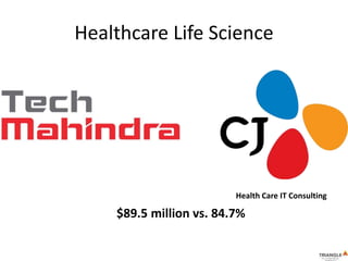 Health Care IT Consulting
$89.5 million vs. 84.7%
Healthcare Life Science
 