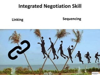 Integrated Negotiation Skill
Linking Sequencing
 