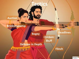 Tactics
Auction
Brinksmanship
Bogey
Chicken:
Bluff
Defence in Depth
Deadlines
Flinch
 