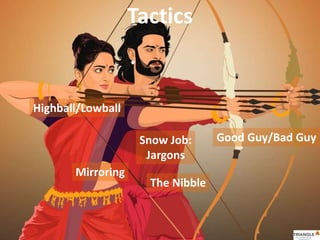 Tactics
Good Guy/Bad Guy
Highball/Lowball
The Nibble
Snow Job:
Jargons
Mirroring
 