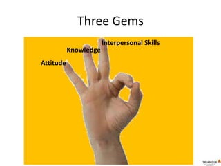 Three Gems
Attitude
Knowledge
Interpersonal Skills
 