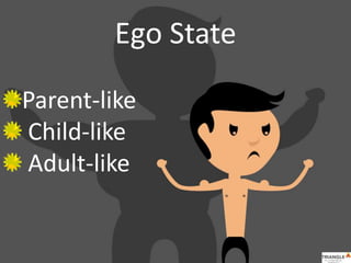 Ego State
Parent-like
Child-like
Adult-like
 