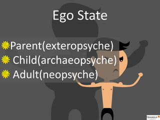 Ego State
Parent(exteropsyche)
Child(archaeopsyche)
Adult(neopsyche)
 