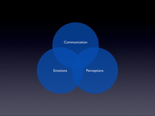 “Getting to Yes” - Principled Negotiation