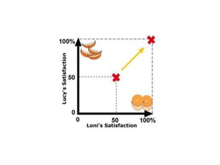 “Getting to Yes” - Principled Negotiation