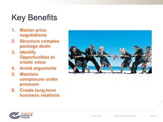 | |
Key Benefits
1. Master price
negotiations
2. Structure complex
package deals
3. Identify
Opportunities to
create value
4. Avoid arguments
5. Maintain
composure under
pressure
6. Create long-term
business relations
19-9-2013 Negotiation Dynamics Page 3
 