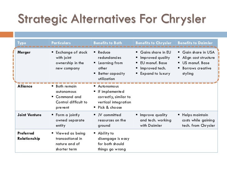 Chrysler Negotiation Analysis