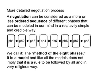 More detailed negotiation process
A negotiation can be considered as a more or
less ordered sequence of different phases that
can be modeled in our mind in a relatevily simple
and credible way
We call it: The "method of the eight phases."
It is a model and like all the models does not
imply that it is a rule to be followed by all and in
very religious way.
 