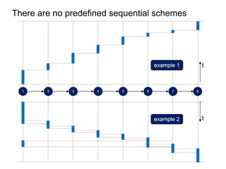 There are no predefined sequential schemes
 