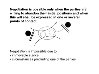 Negotiation is possible only when the parties are
willing to abandon their initial positions and when
this will shall be expressed in one or several
points of contact.
Negotiation is impossible due to
• immovable stance
• circumstances precluding one of the parties
 