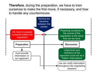 Therefore, during the preparation, we have to train
ourselves to make the first move, if necessary, and how
to handle any countermoves
 