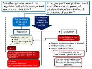 Does the opponent come to the
negotiation with a fully homogenized
interests and objectives?
In the group of the opposition do not
exist differences of opinion, of
priority criteria, of sensitivities, of
aspirations, of "position"?
 