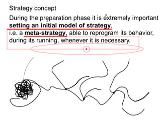 During the preparation phase it is extremely important
setting an initial model of strategy,
i.e. a meta-strategy, able to reprogram its behavior,
during its running, whenever it is necessary.
Strategy concept
 