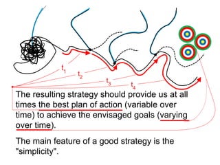 The resulting strategy should provide us at all
times the best plan of action (variable over
time) to achieve the envisaged goals (varying
over time).
The main feature of a good strategy is the
"simplicity".
 
