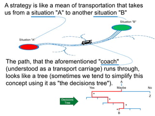 A strategy is like a mean of transportation that takes
us from a situation "A" to another situation "B"
The path, that the aforementioned "coach"
(understood as a transport carriage) runs through,
looks like a tree (sometimes we tend to simplify this
concept using it as "the decisions tree").
 