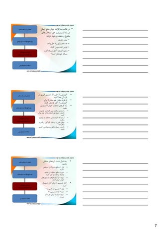 7
•‫اكلي‬ ‫هبًغ‬ ‫چْبس‬ ‫هزاوشات‬ ‫غبلت‬ ‫دس‬
‫اًتخبة‬ ‫حك‬ ‫اًذيـيذى‬ ُ‫سا‬ ‫دس‬‫ّبي‬
‫داسًذ‬ ‫ٍجَد‬ ‫هتؼذد‬ ٍ ‫هتٌَع‬:
–‫داٍسي‬ ‫پيؾ‬
–‫ٍاحذ‬ ‫حل‬ ُ‫سا‬ ‫ثشاي‬ َ‫جؼتج‬
–‫ويه‬ ‫ثَدى‬ ‫ثبثت‬ ‫فشم‬
–ِ‫اًذيـ‬ ‫ٍجَد‬”‫آًبى‬ ِ‫هؼبل‬ ‫حل‬،
ِ‫هؼبل‬‫اػت‬ ‫خَدؿبى‬“
19
‫كويد‬‫جدا‬‫مسالي‬‫از‬‫ا‬‫ر‬‫اشخاص‬‌
‫مٍاضع‬‫روي‬‫هي‬‫كويد‬‫تمركز‬‫موافع‬‫روي‬‌
‫متكابل‬‫موافع‬‫تامين‬‫اي‬‫ر‬‫ب‬‌
‫بيوديشيد‬‫متوٍعي‬‫اهتخابٌاي‬‫حق‬‌
‫عيوي‬‫معيارًاي‬‫از‬‫استفادى‬‌
•‫آ‬‫دس‬ ‫گيشي‬ ‫تلوين‬ ‫اص‬ ‫سا‬ ‫حل‬ ُ‫سا‬ ‫فشيٌؾ‬
‫وٌيذ‬ ‫جذا‬ ‫آى‬ ُ‫ثبس‬.
•‫ثشاي‬ ‫هـتشوب‬ ‫ّن‬ ‫همبثل‬ ‫ًشف‬ ‫ثب‬
‫وٌيذ‬ ‫وَؿؾ‬ ‫حل‬ ُ‫سا‬ ‫آفشيٌؾ‬.
•‫گؼتشؽ‬ ‫سا‬ ‫خَد‬ ‫اًتخبة‬ ‫وبسّبي‬ ُ‫سا‬
‫دّيذ‬.
–‫جضئيبت‬ ٍ ‫وليبت‬ ‫ثيي‬ ‫ثشگـت‬ ٍ ‫سفت‬ ‫ثب‬
‫ثشاثش‬ ‫چٌذ‬ ‫سا‬ ‫ّب‬ ‫اًتخبة‬ ‫حك‬ ‫تٌَع‬ ٍ ٌِ‫داه‬
‫وٌيذ‬.
–‫هَهَع‬ ِ‫ث‬ ‫هختلف‬ ‫وبسؿٌبػبى‬ ُ‫ديذگب‬ ‫اص‬
‫ثٌگشيذ‬.
–‫لذست‬ ‫اص‬ ‫گًَبگَى‬ ‫دسجبت‬ ‫ثب‬ ‫ّبيي‬ ‫تَافك‬
‫ثيبفشيٌيذ‬.
–‫تغييش‬ ‫سا‬ ‫پيـٌْبدي‬ ‫تَافك‬ ٌِ‫حي‬ ٍ ٌِ‫داه‬
‫دّيذ‬.
‫كويد‬‫جدا‬‫مسالي‬‫از‬‫را‬‫اشخاص‬‌
‫مٍاضع‬‫روي‬‫هي‬‫كويد‬‫تمركز‬‫موافع‬‫روي‬‌
‫متكابل‬‫موافع‬‫تامين‬‫براي‬‌
‫بيوديشيد‬‫متوٍعي‬‫اهتخابٌاي‬‫حق‬‌
‫عيوي‬‫معيارًاي‬‫از‬‫استفادى‬‌
20
•‫هتمبثل‬ ‫آٍسدّبي‬ ‫دػت‬ ‫دًجبل‬ ِ‫ث‬
‫ثبؿيذ‬.
–‫اٍل‬–‫هـخق‬ ‫سا‬ ‫هـتشن‬ ‫هٌبفغ‬
‫ػبصيذ‬.
–‫دٍم‬–‫ّن‬ ِ‫ث‬ ‫سا‬ ‫هتفبٍت‬ ‫هٌبفغ‬
‫وٌيذ‬ ‫جَس‬ ٍ ‫جفت‬ ٍ ‫ًضديه‬.
–‫ػَم‬–‫ّبي‬ ‫تشجيح‬ ‫ثخَاّيذ‬ ‫آًْب‬ ‫اص‬
‫وٌٌذ‬ ‫ثيبى‬ ‫سا‬ ‫خَد‬.
•‫تؼْيل‬ ‫آًبى‬ ‫ثشاي‬ ‫سا‬ ‫تلوين‬ ‫اخز‬
‫وٌيذ‬.
–‫اٍل‬–‫؟‬ ‫سا‬ ‫وؼي‬ ِ‫چ‬ ‫تلوين‬
–‫دٍم‬–‫؟‬ ‫سا‬ ‫تلويوي‬ ِ‫چ‬
–‫ػَم‬–‫وبس‬ ُ‫چبس‬ ‫وشدى‬ ‫تْذيذ‬
‫ًيؼت‬.
‫كويد‬‫جدا‬‫مسالي‬‫از‬‫را‬‫اشخاص‬‌
‫مٍاضع‬‫روي‬‫هي‬‫كويد‬‫تمركز‬‫موافع‬‫روي‬‌
‫متكابل‬‫موافع‬‫تامين‬‫براي‬‌
‫بيوديشيد‬‫متوٍعي‬‫اهتخابٌاي‬‫حق‬‌
‫عيوي‬‫معيارًاي‬‫از‬‫استفادى‬‌
21
 