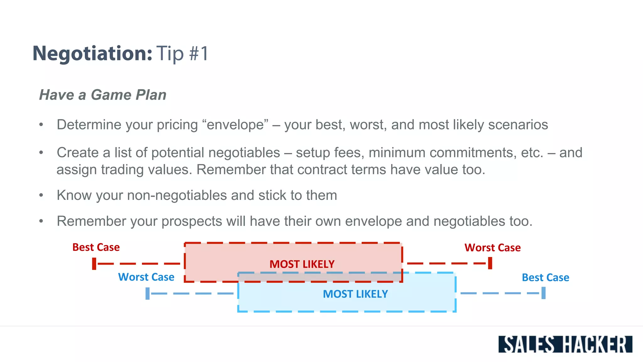 Negotiation: Tip #1 
Have a Game Plan 
• Determine your pricing “envelope” – your best, worst, and most likely scenarios 
• Create a list of potential negotiables – setup fees, minimum commitments, etc. – and 
assign trading values. Remember that contract terms have value too. 
• Know your non-negotiables and stick to them 
• Remember your prospects will have their own envelope and negotiables too. 
Worst 
Case 
Best 
Case 
MOST 
LIKELY 
Best 
Case 
Worst 
Case 
MOST 
LIKELY 
 