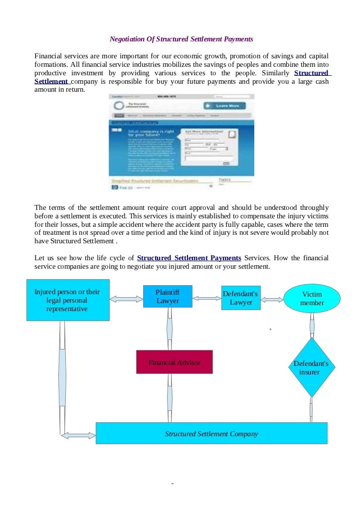 Negotiation Of Structured Settlement Payments