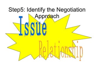 Step5: Identify the Negotiation Approach Relationship Issue 