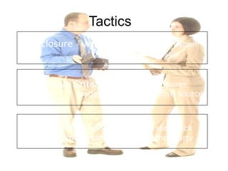 Tactics  Disclosure ・・ reveal a piece of information 　　　　　　  or an underlying issue.  　　 Objective Criteria ・・ use facts, figures, or data from an objective source 　 O ff the record discussion ・・  step back  and conversation with the other party  