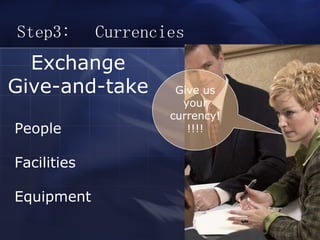 Step3: 　 Currencies  People  Facilities Equipment   Give us your currency!!!!! Exchange Give-and-take 