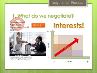 Negotiation Process



  1. What do we negotiate?
Governments?
Agencies?                     PEOPLE
Big Business, small?
Cities?




Photographer: Rob Melnychuk
From: www.gettyimages.com
 