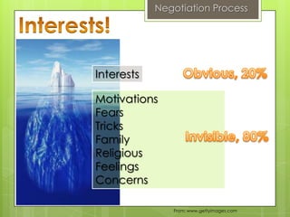 Negotiation Process




Interests

Motivations
Fears
Tricks
Family
Religious
Feelings
Concerns

               From: www.gettyimages.com
 