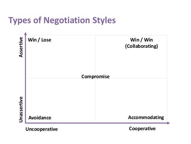 types of negotiation strategies pdf