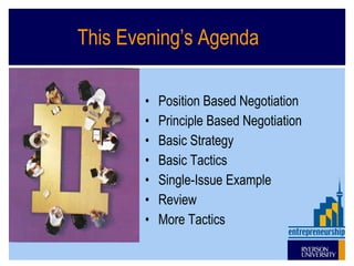 This Evening’s Agenda Position Based Negotiation Principle Based Negotiation Basic Strategy Basic Tactics Single-Issue Example Review More Tactics 
