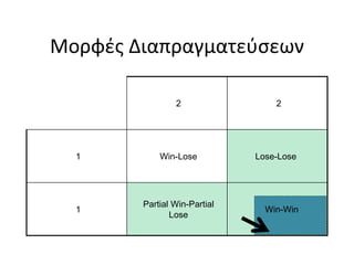 Win Lose Examples Negotiations | PPT