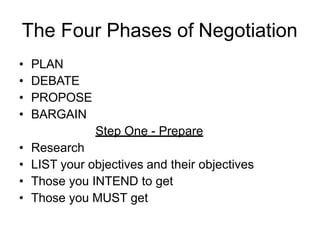 The Four Phases of Negotiation
• PLAN
• DEBATE
• PROPOSE
• BARGAIN
Step One - Prepare
• Research
• LIST your objectives and their objectives
• Those you INTEND to get
• Those you MUST get
 