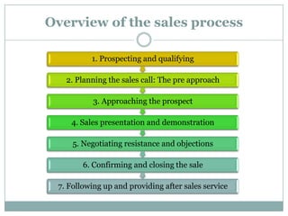 Negotiation Skills | PPTX