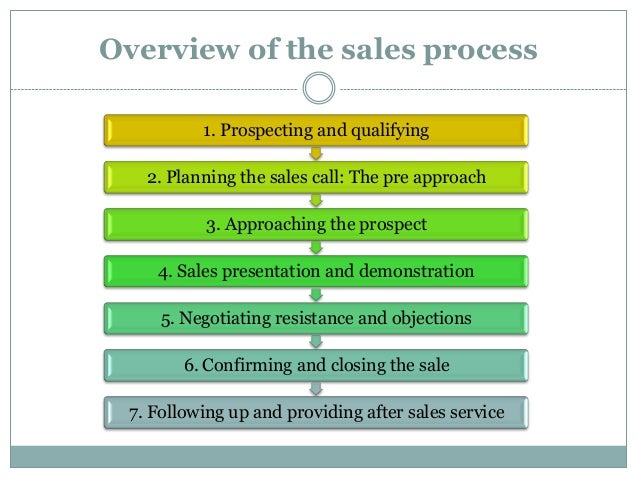 sales negotiation