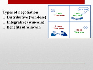 Types of negotiation
Distributive (win-lose)
Integrative (win-win)
Benefits of win-win
 